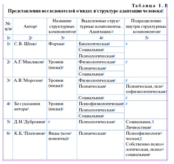 Курсовая работа: Психофизиологическая адаптация человека